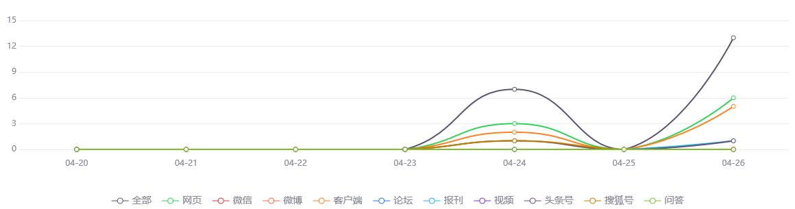 今日舆情事件：中国中免揭晓最新成绩单一季度毛利率回升喜人