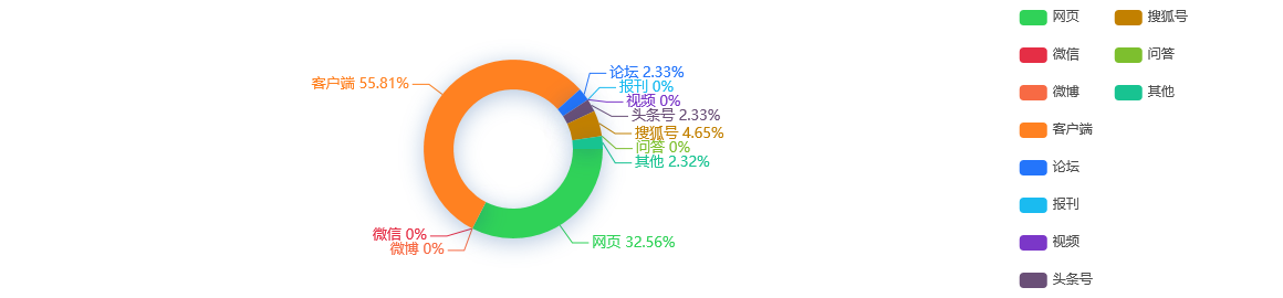 热点网络分析：“抖音潮流东方季”活动收官：汉服销量同比增长312%