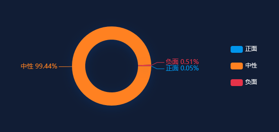 热点网络分析：澳优(01717.HK)发布上半年业绩，股东应占利润2.22亿元，同比减少62.9%