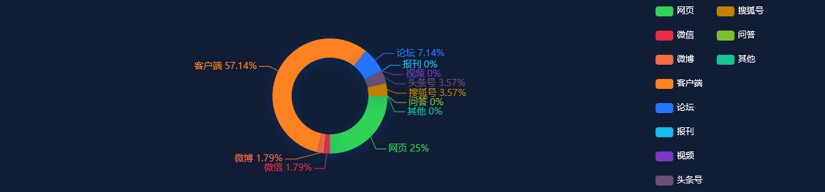 【事件分析】零跑汽车：香港IPO股票发行价定在每股48港元
