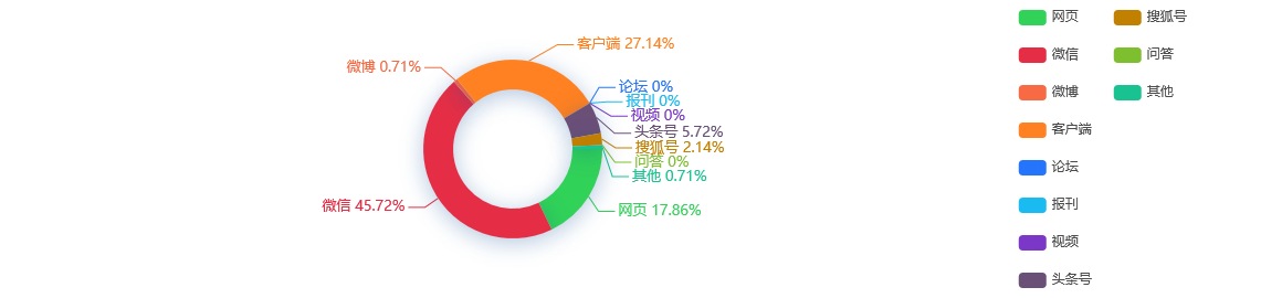 【事件分析】6家数字经济头部企业共赴龙江
