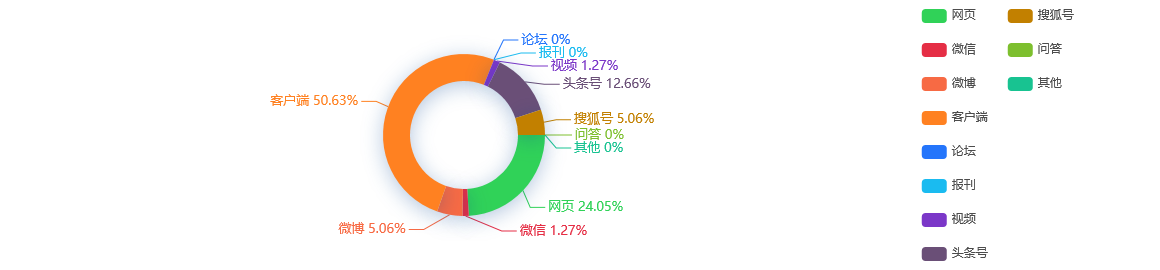 热点舆情报告：湖南人工关节置换均价降幅达82%