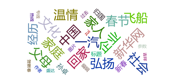 今日舆情事件：新华网联合一汽奔腾发布新春短片《让爱回家之奔腾中国年》