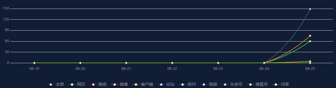 【舆情监测热点】中国中免(601888.SH)：H股预计于8月25日下午交易时段在联交所主板交易