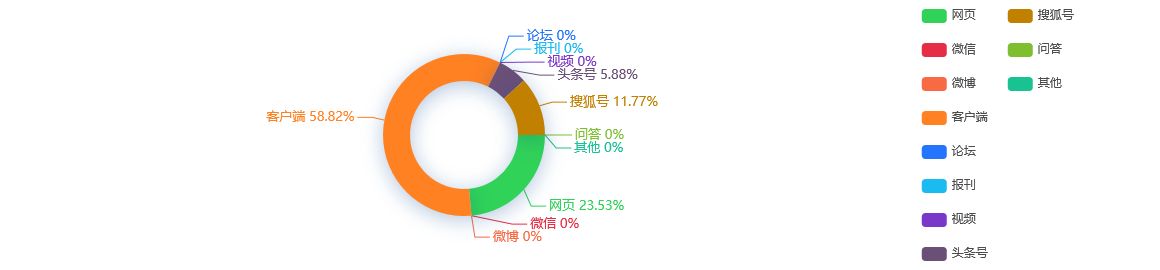 网络舆情热点 - 上海市民：快递消毒关注三个重点环节