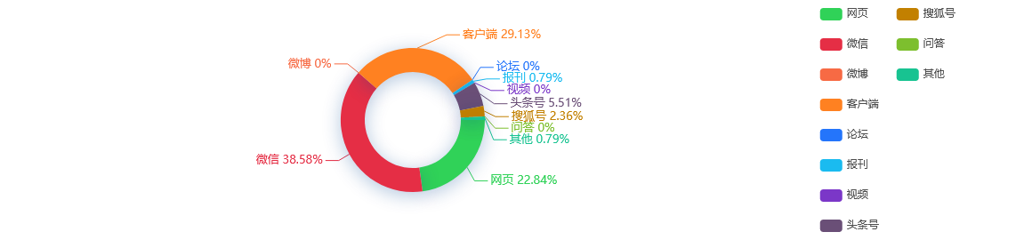 事件分析 - 今年广东高考数学平均分仅52.04