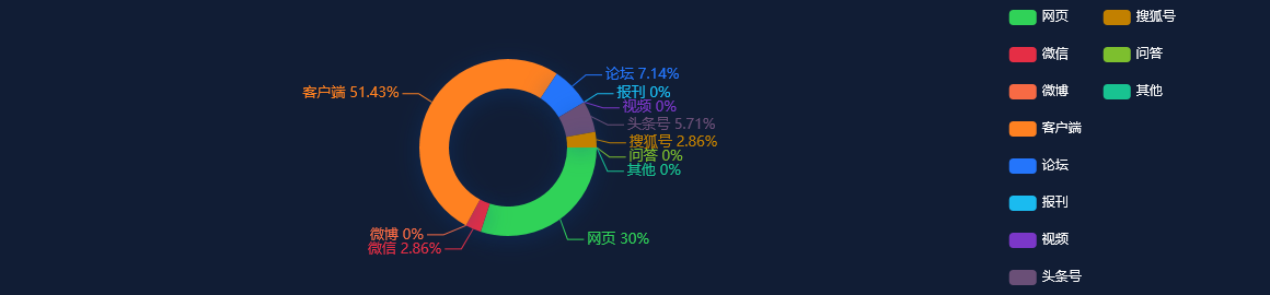 【事件分析】2022年8月上海新三板企业市值TOP100：21家上半年净利润超2500万元