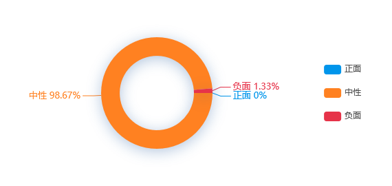 【网络舆情热点】建业集团回应裁员61%：网传内容不实