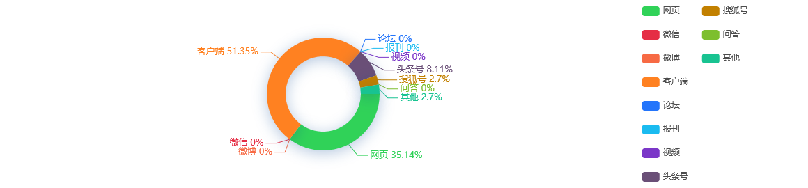 事件分析 - 广东消委会发布年度报告：挽回损失约3亿，合同类投诉居榜首