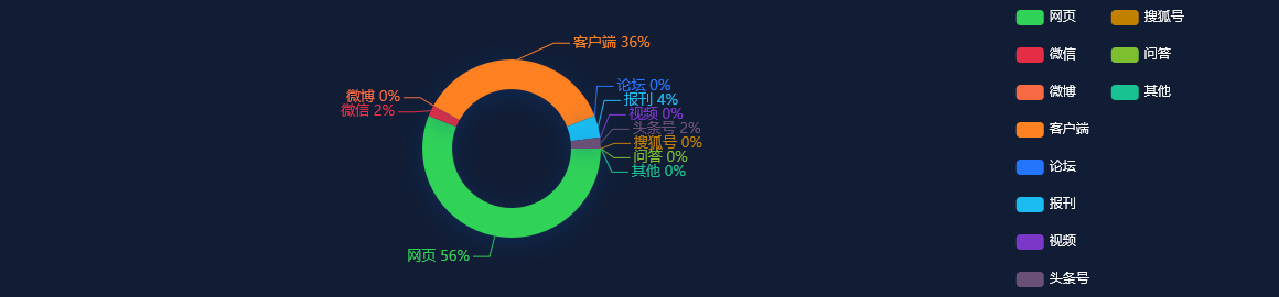 【网络舆情热点】前7个月青海省外贸进出口增长50.2%