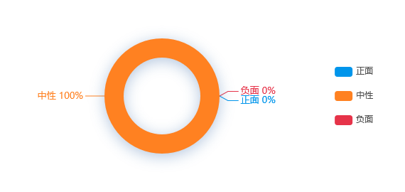 舆情监测分析 - 广东举办今年首场省级大型现场招聘会288个单位带来6663岗位