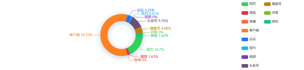 【热点舆情】广州天河区：教育部门办幼儿园电脑派位招生比例为90%