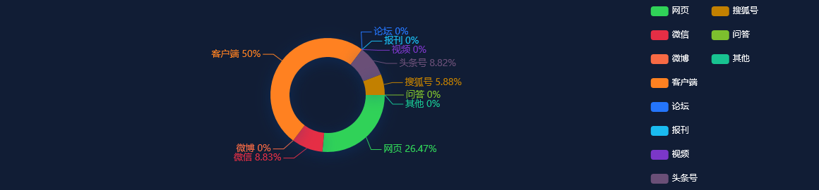 舆情监测热点 - “星火•链网”超级节点（北京）上线服务全球