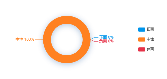 热点舆情事件：广东：高考评卷任务已完成70%，预计25日左右公布成绩