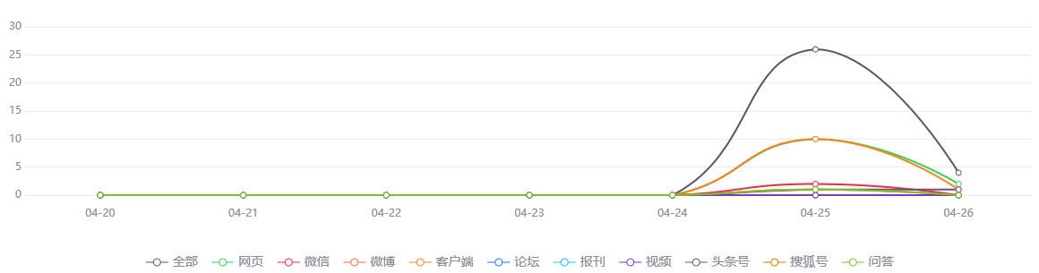 网络舆情热点 - 北京新增14+5，朝阳部分区域临时管控，居民足不出区