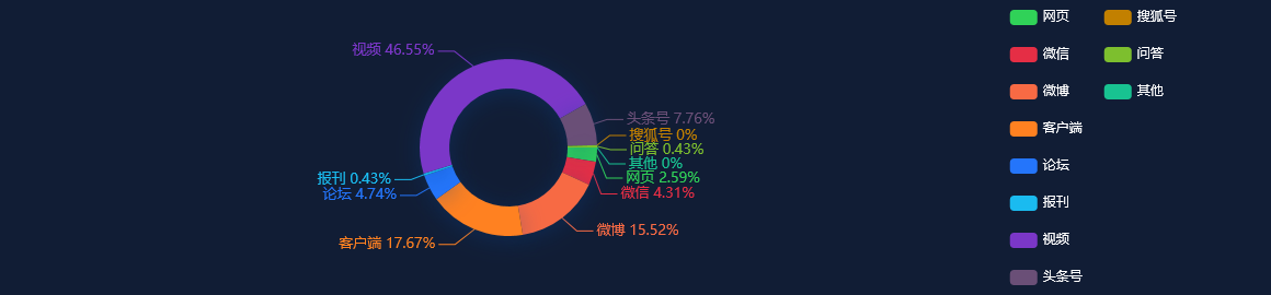 【事件舆情分析】（图表）［财经］东京股市回落