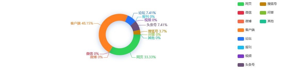 【网络舆情热点】华南城赎回2亿美元6.75%到期优先票据