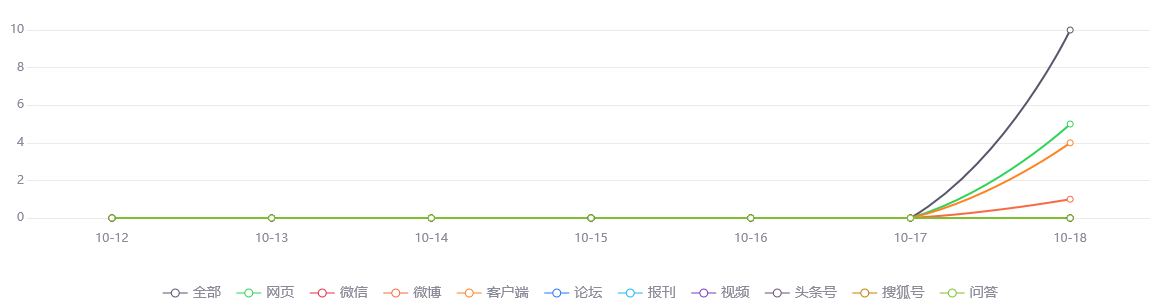 【网络舆情热点】工信部：中国5G基站已超百万
