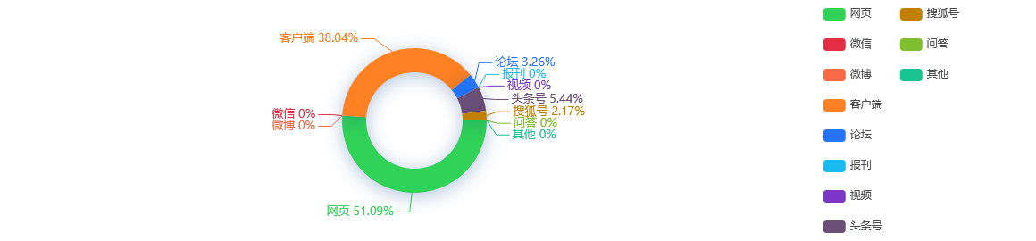 舆情事件分析：IDC：一季度中国IT安全硬件市场规模约为5.4亿美元，同比增14.5%