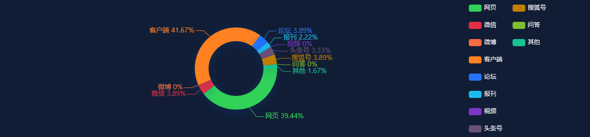 【网络舆情热点】前7月中国服务进出口总额同比增长20.7%