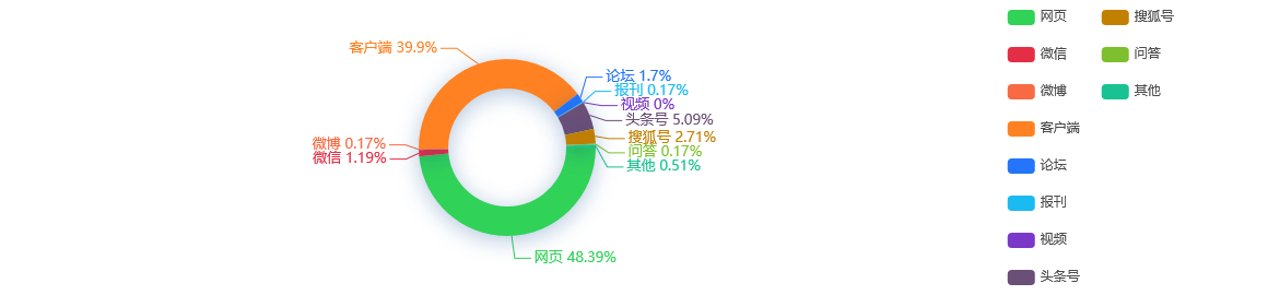 【舆情监测分析】前七月服贸进出口同比增7.3%