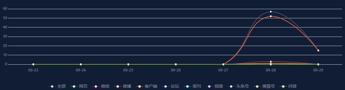 舆情监测分析 - 投诉率下降90%！杭州高速交警“5+X”治堵工作法成效明显