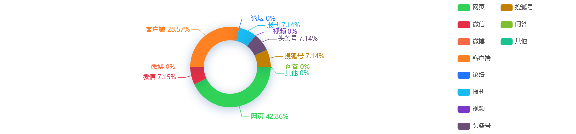 【热点舆情】前五个月，许昌出口额排名全省第二
