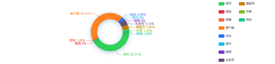 舆情监测分析 - 中国移动A股涨停，市值暴增千亿，联通、电信也跟着涨