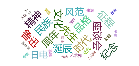 【热点舆情】纪念鲁迅诞辰一百四十周年座谈会在京举行