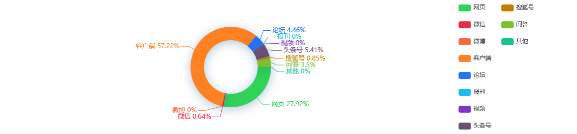 热点舆情 - 运达股份股东王青减持2.8万股套现125.44万2021年公司净利4.9亿