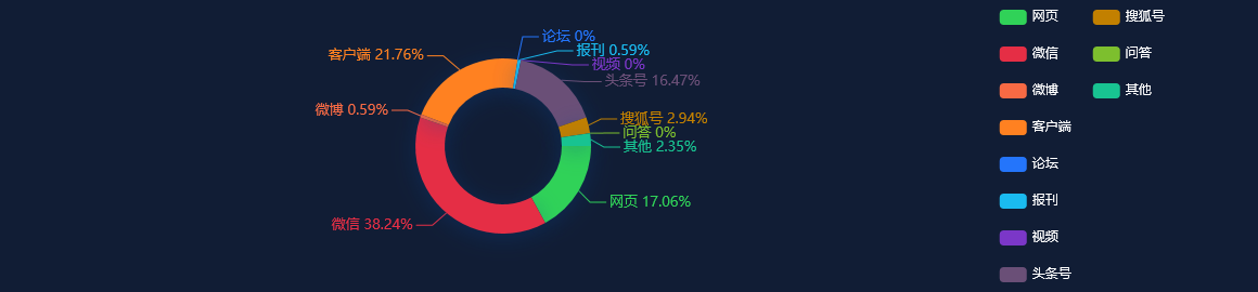 【舆情监测分析】甘肃上半年省外招商引资项目到位资金增长26.85%