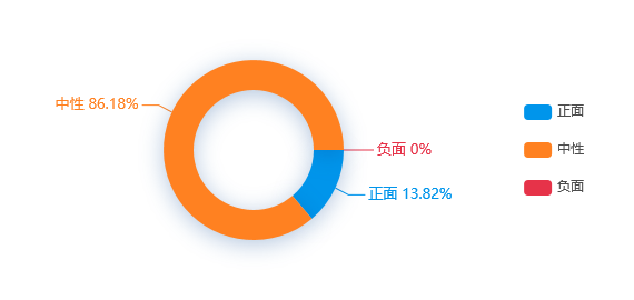 【舆情监测分析】华夏银行2021年净利润增长10.83%，四大转型战略成效显现