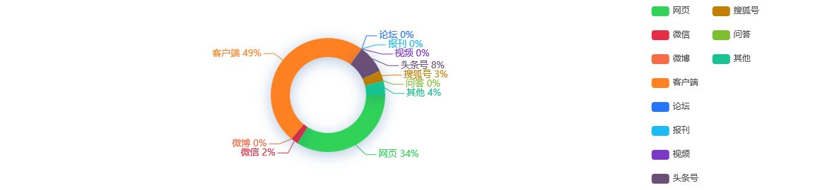网络舆情分析：这就是中国的最大底气！