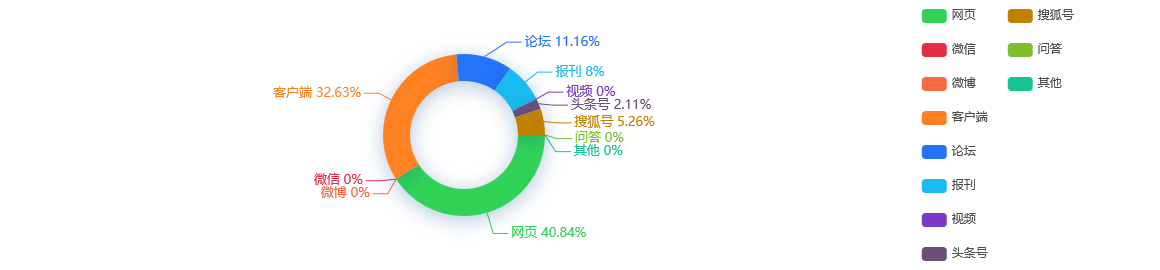 热点舆情报告：上海新炬网络信息技术股份有限公司股票交易异常波动公告