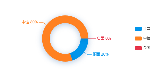事件分析 - +7.9%，中国外贸正增长释放积极信号