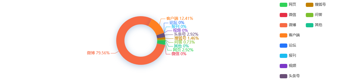 【网络舆情热点】12月1日起， 广州最低工资调整为每月2300元
