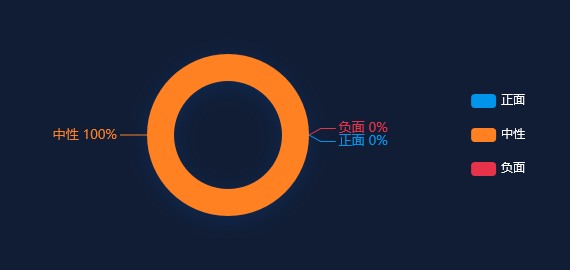 网络舆情热点 - 重庆交运集团：2022智博会“线上+线下”展示“智慧交运”风采