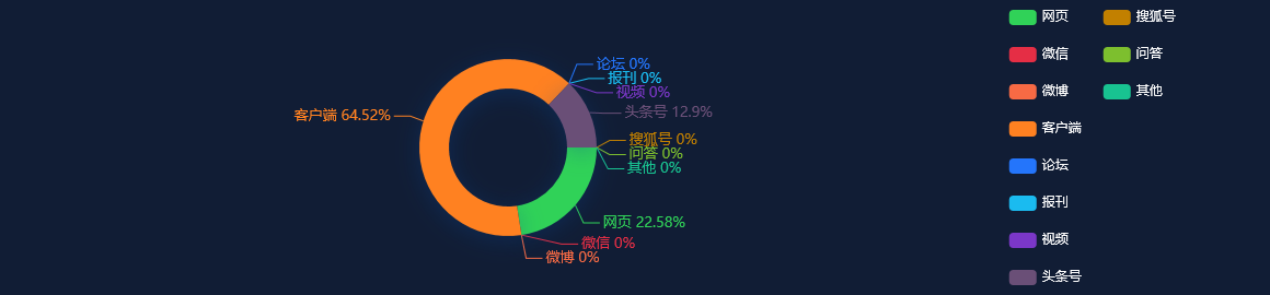 热点网络分析：（图表）［财经］东京股市深度下挫