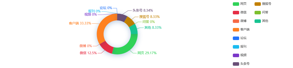 【舆情监测分析】惊艳！惠州的木棉花开啦！