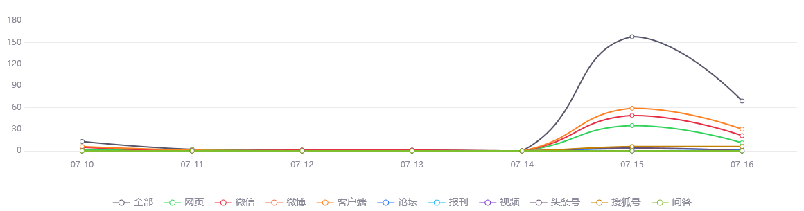 舆情监测热点 - 最新消息，来自徐州、连云港