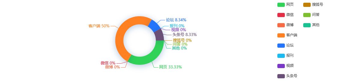 【网络舆情热点】山东黄金发行10亿短期融资券发行利率2.21%