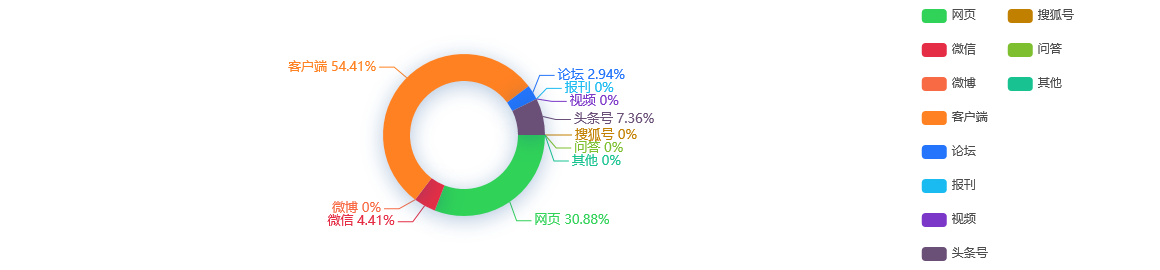 【舆情监测分析】前4个月广东外贸进出口同比增长1.6%