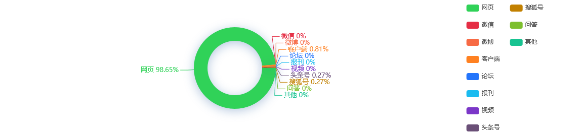 舆情事件分析：再度破万广汽埃安4月销量同比增长23%