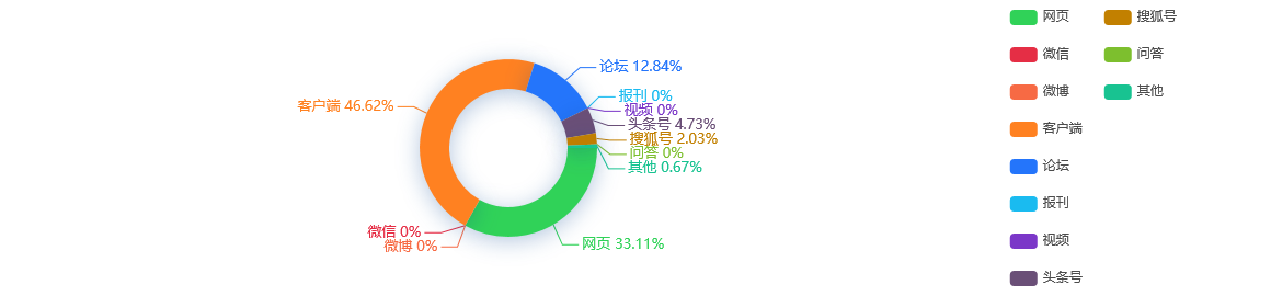 【事件舆情分析】沪农商行发布稳定股价方案多位股东拟合计增持不少于7277万元
