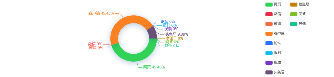 热点网络分析：京津冀去年新增就业超156万人
