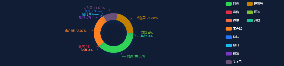 热点网络分析：澳优(01717.HK)发布上半年业绩，股东应占利润2.22亿元，同比减少62.9%