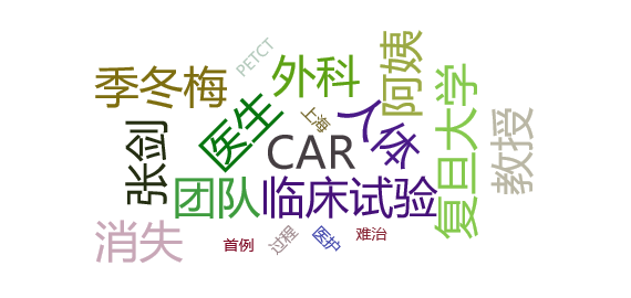 舆情监测分析 - 上海肿瘤医院首例CAR-T疗法成功治疗难治淋巴瘤患者