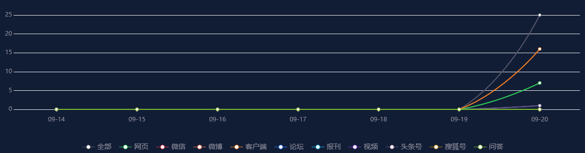 热点舆情报告：北京环球影城开业一周年：逾1380万人次观演，周边产业收入同比增367.4%