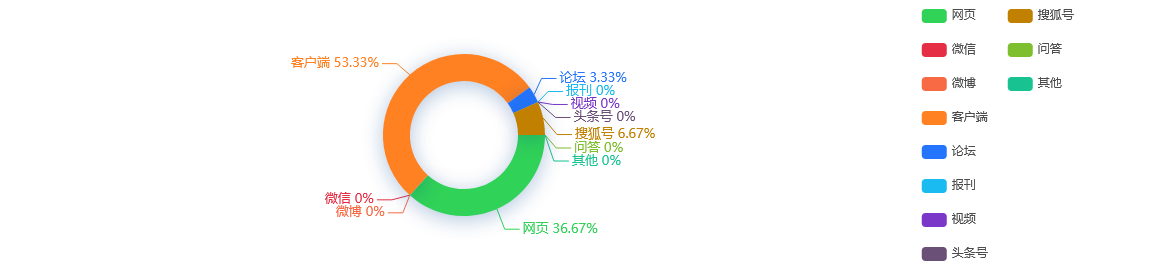 网络舆情分析：港股异动|香港银行股集体走高汇丰控股(00005)、渣打集团(02888)均涨近4%
