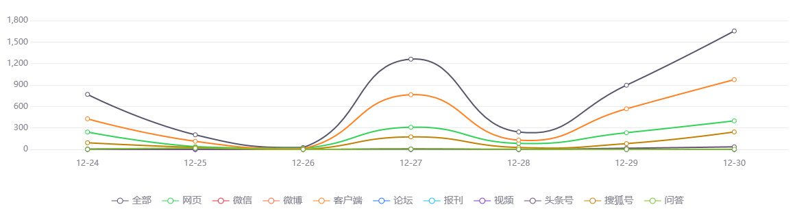 热点网络分析：天弘中证银行ETF净值下跌1.08％请保持关注